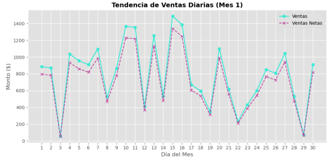 Proyecto Analisis de Datos